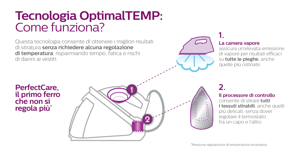 philips optimal temp